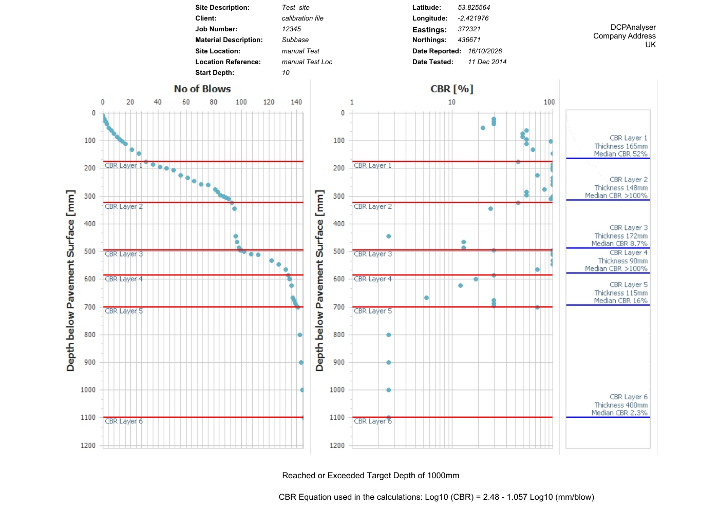 Detailed DCPAnalyser report export showing blow and estimated CBR profiles with interpreted layers.
